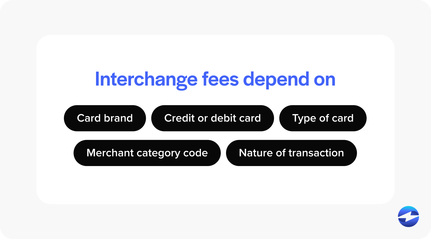 interchange fees