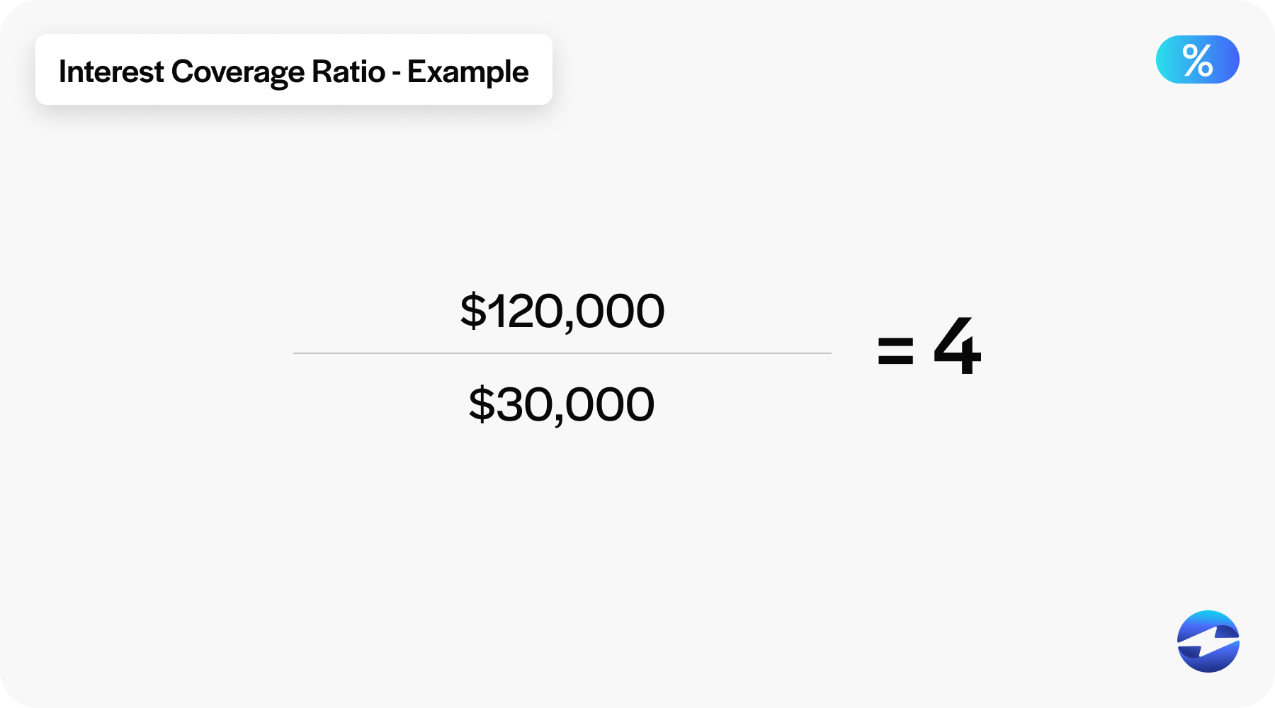 interest coverage example