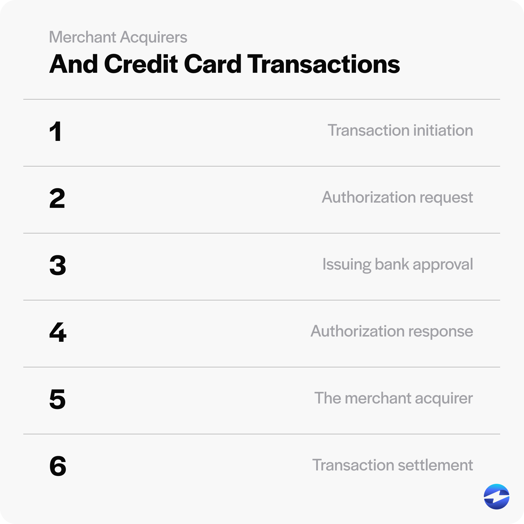 step by step credit card transactions