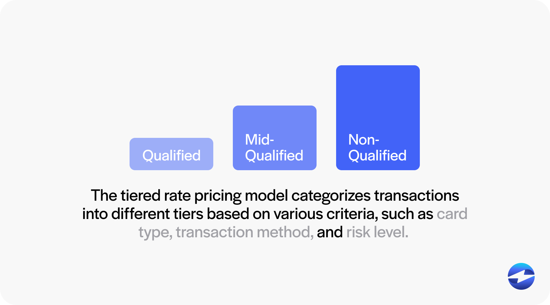 tiered rate pricing model