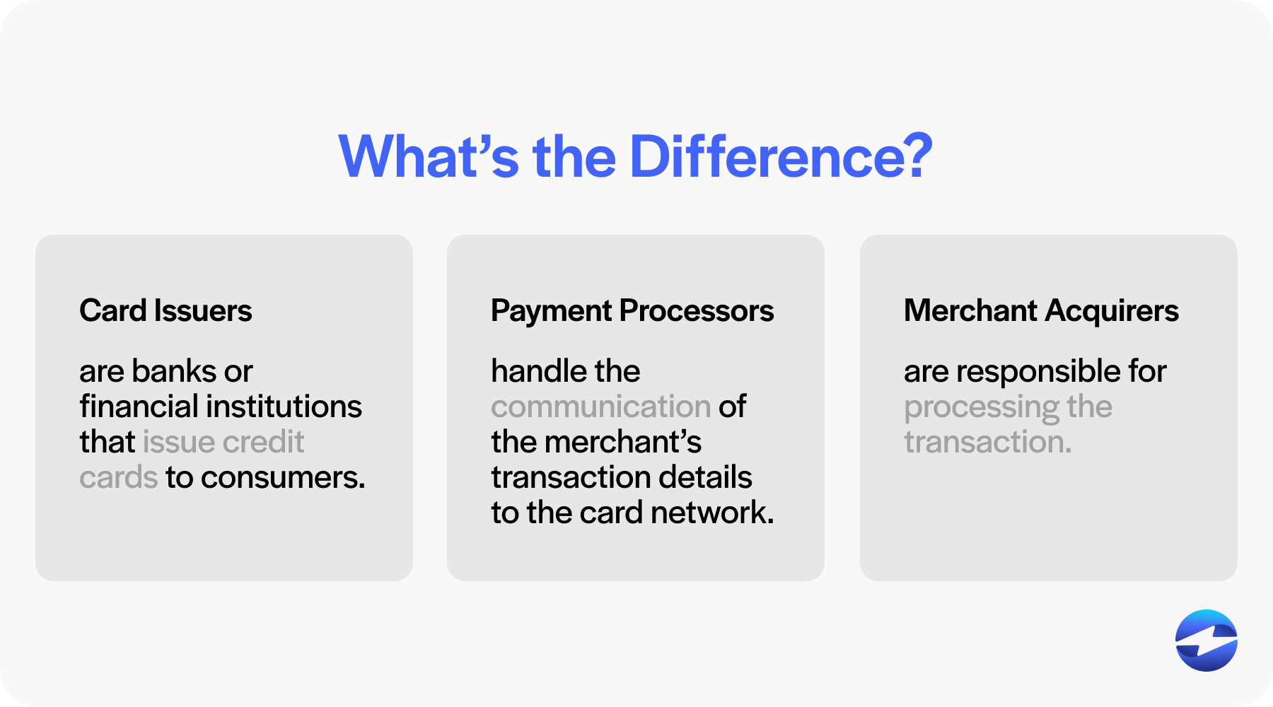 What’s the difference between acquirers, issuers, and payment processors?