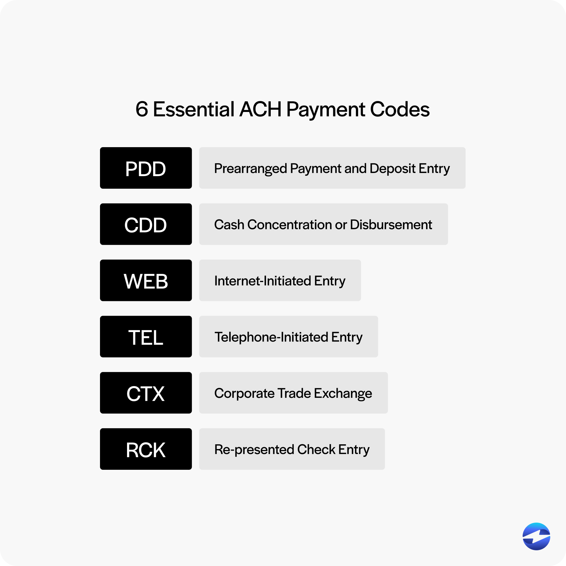 6 essential ach payment codes