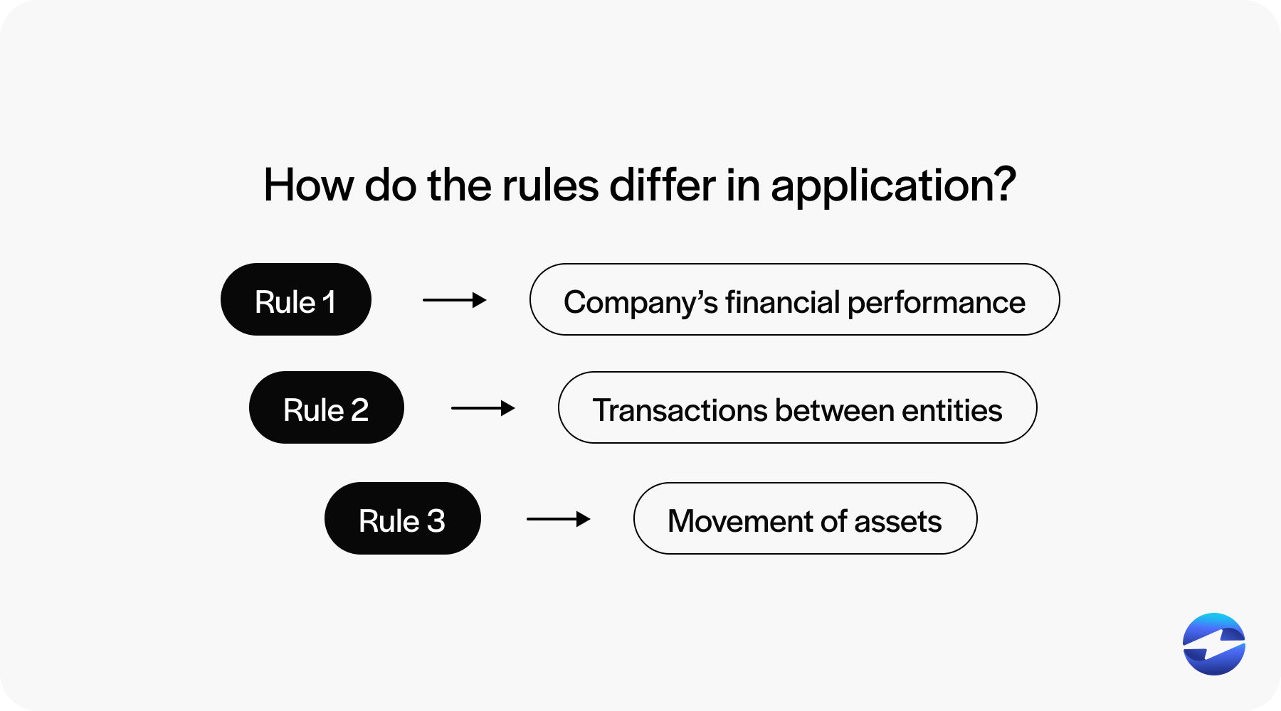 basic accounting rules