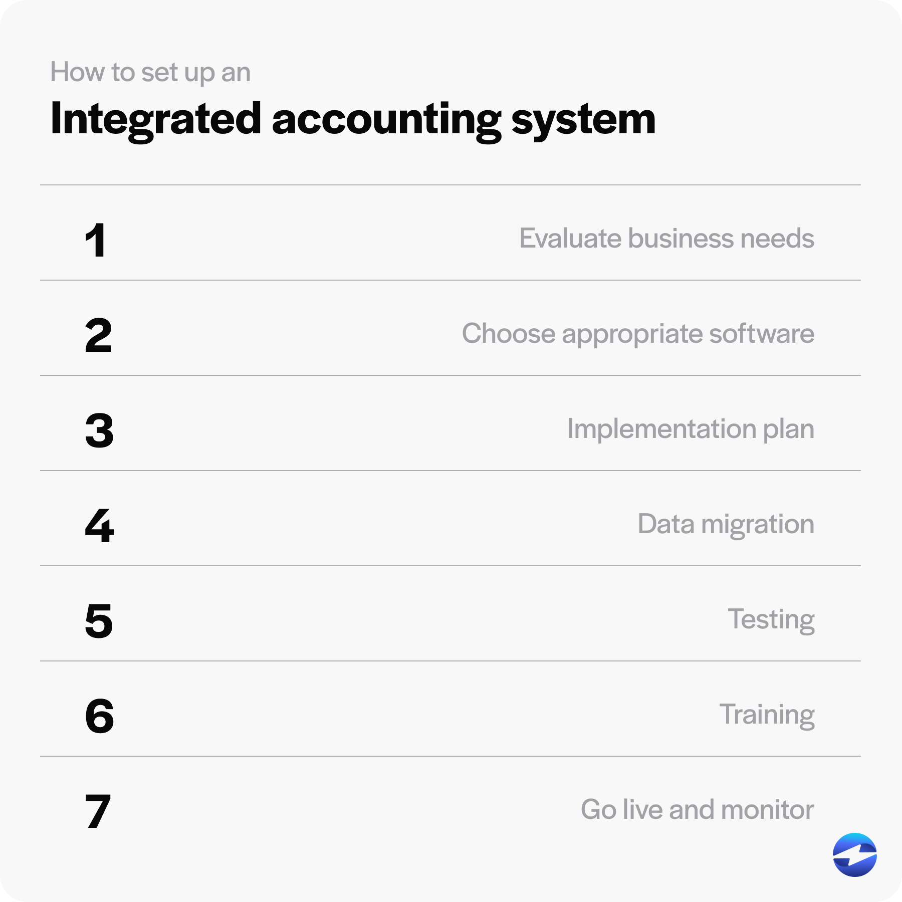 how to set up an integrated accounting system