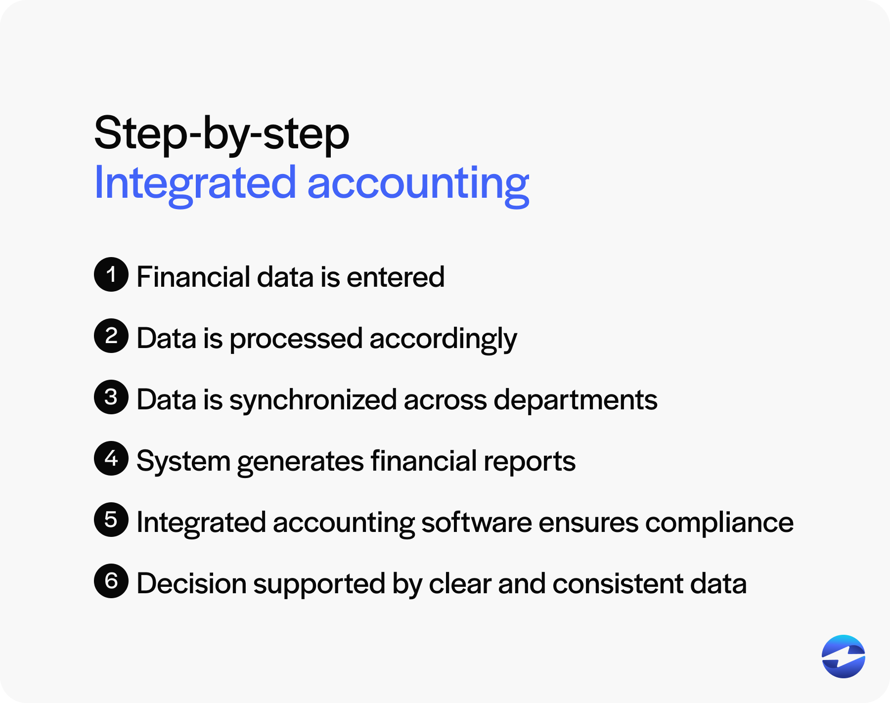 step by step for integrated accounting