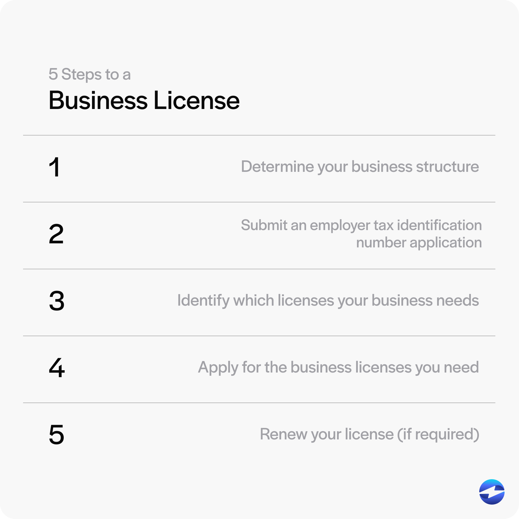 How do you get a business license 