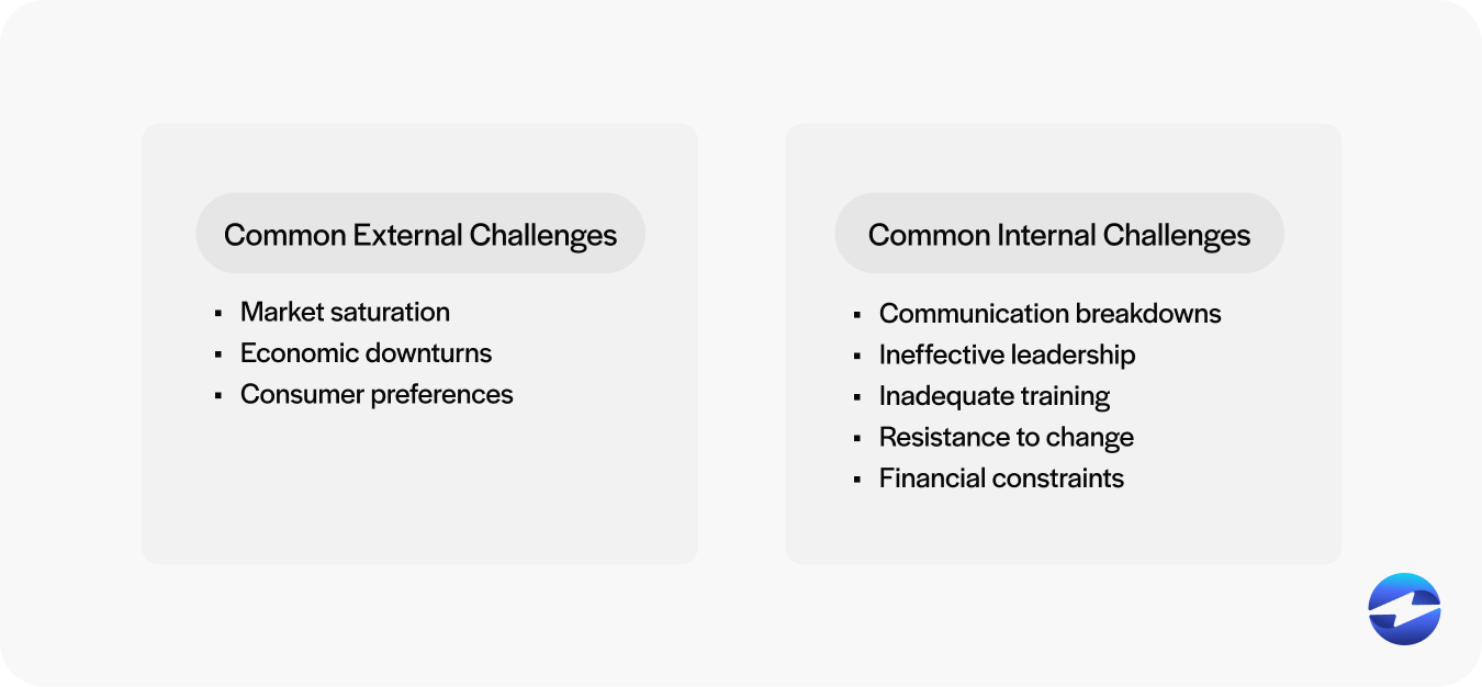 external vs internal challenges