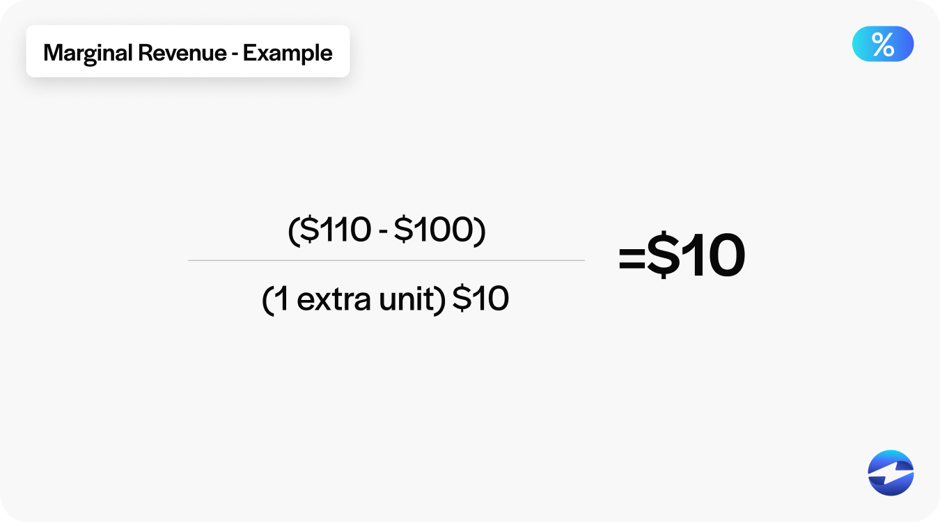 marginal revenue example