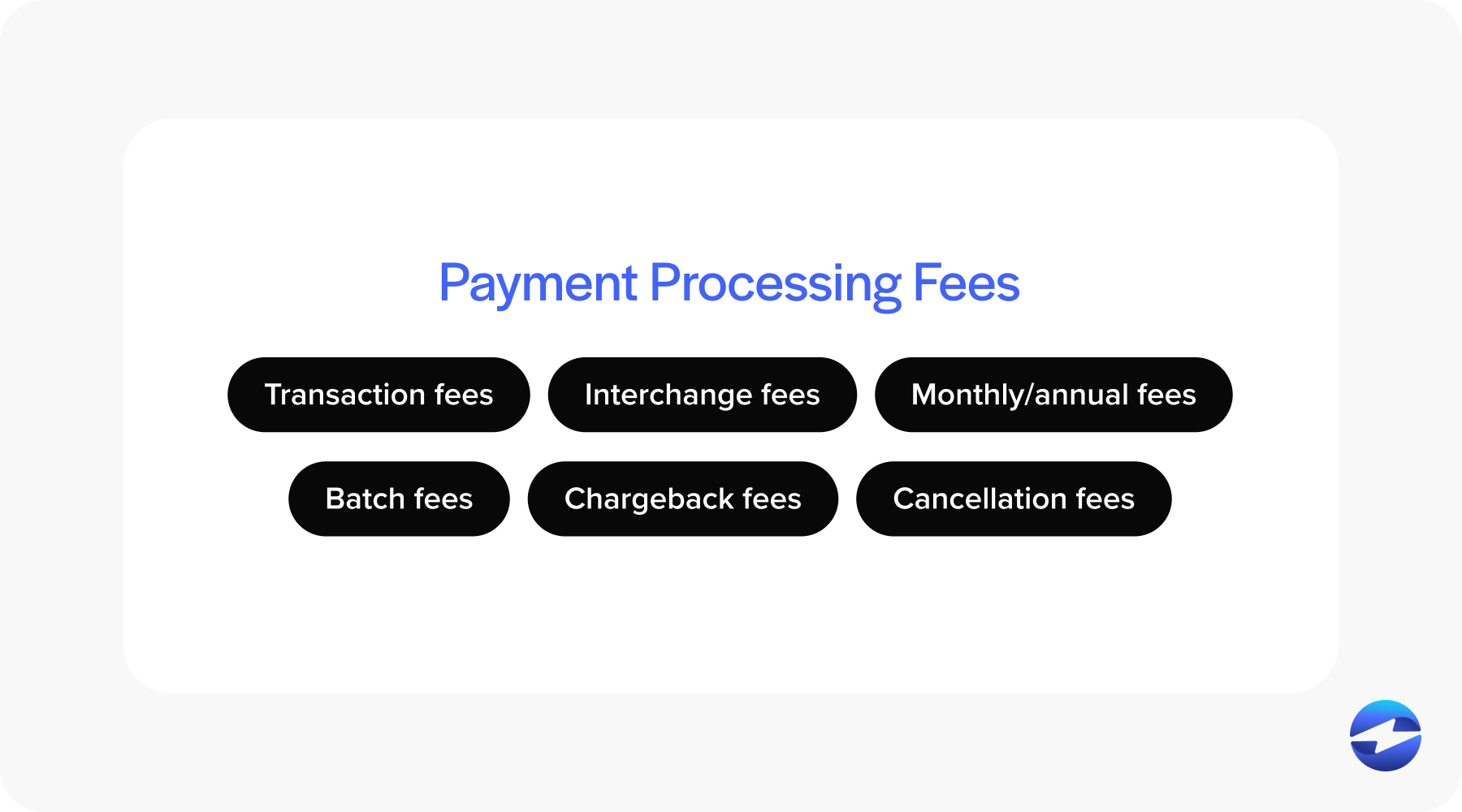 payment processing fees