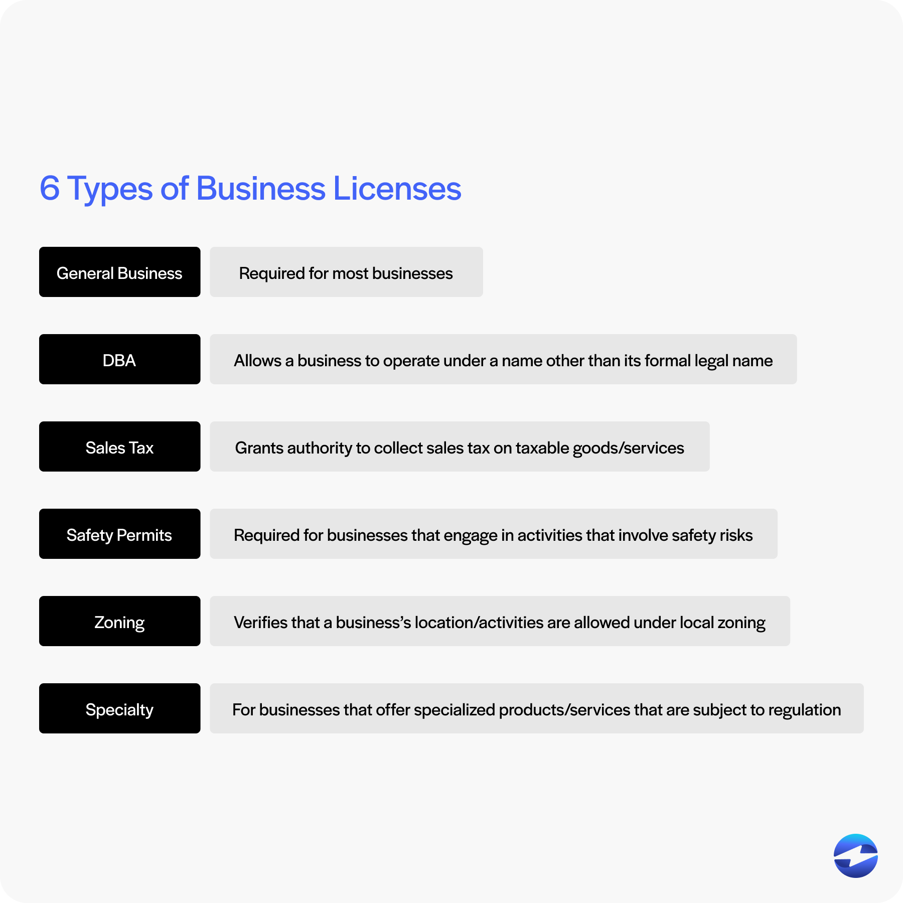 types of business licenses