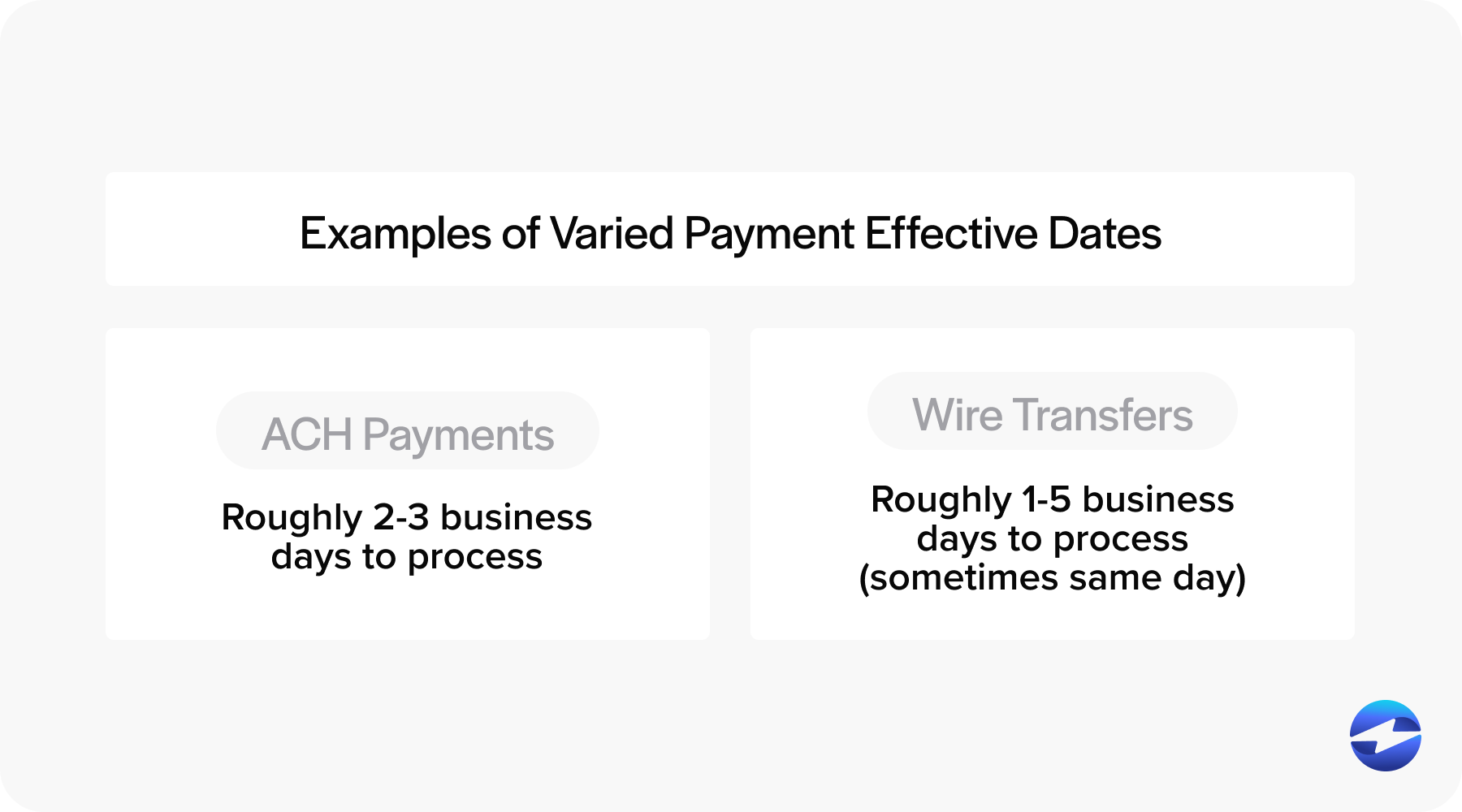 examples of varied payment dates