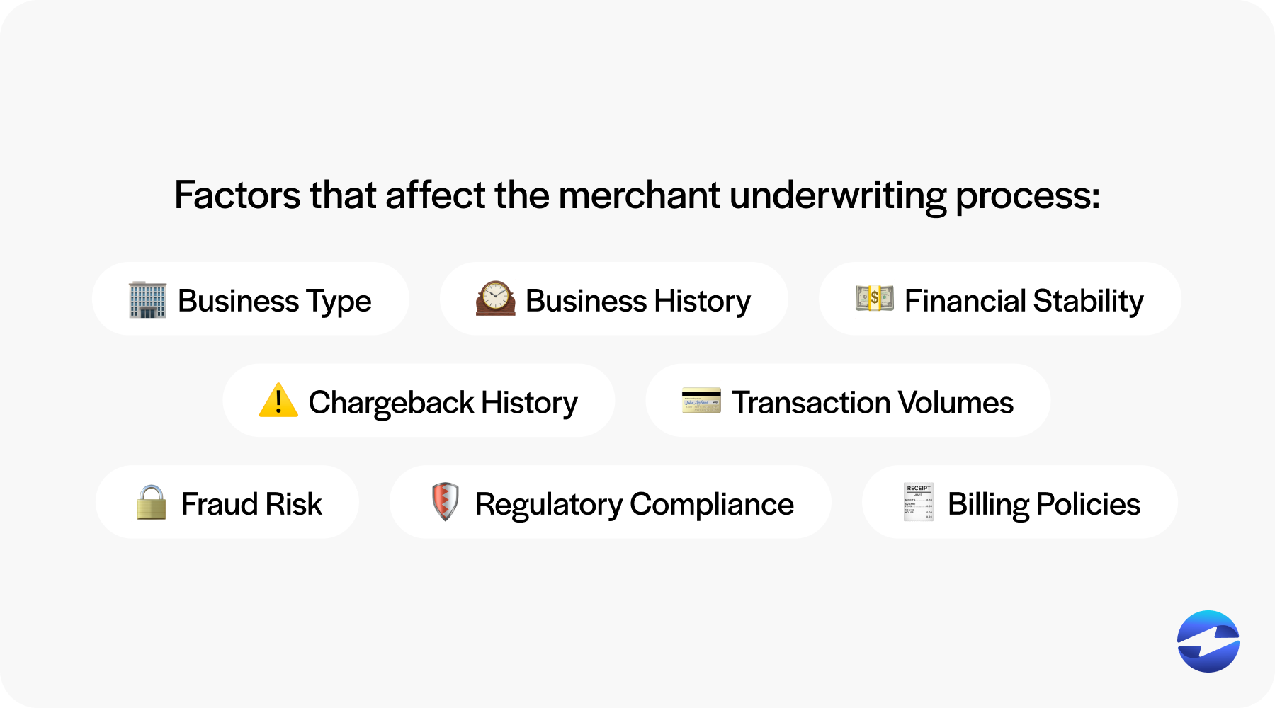 factors that affect merchant underwriting