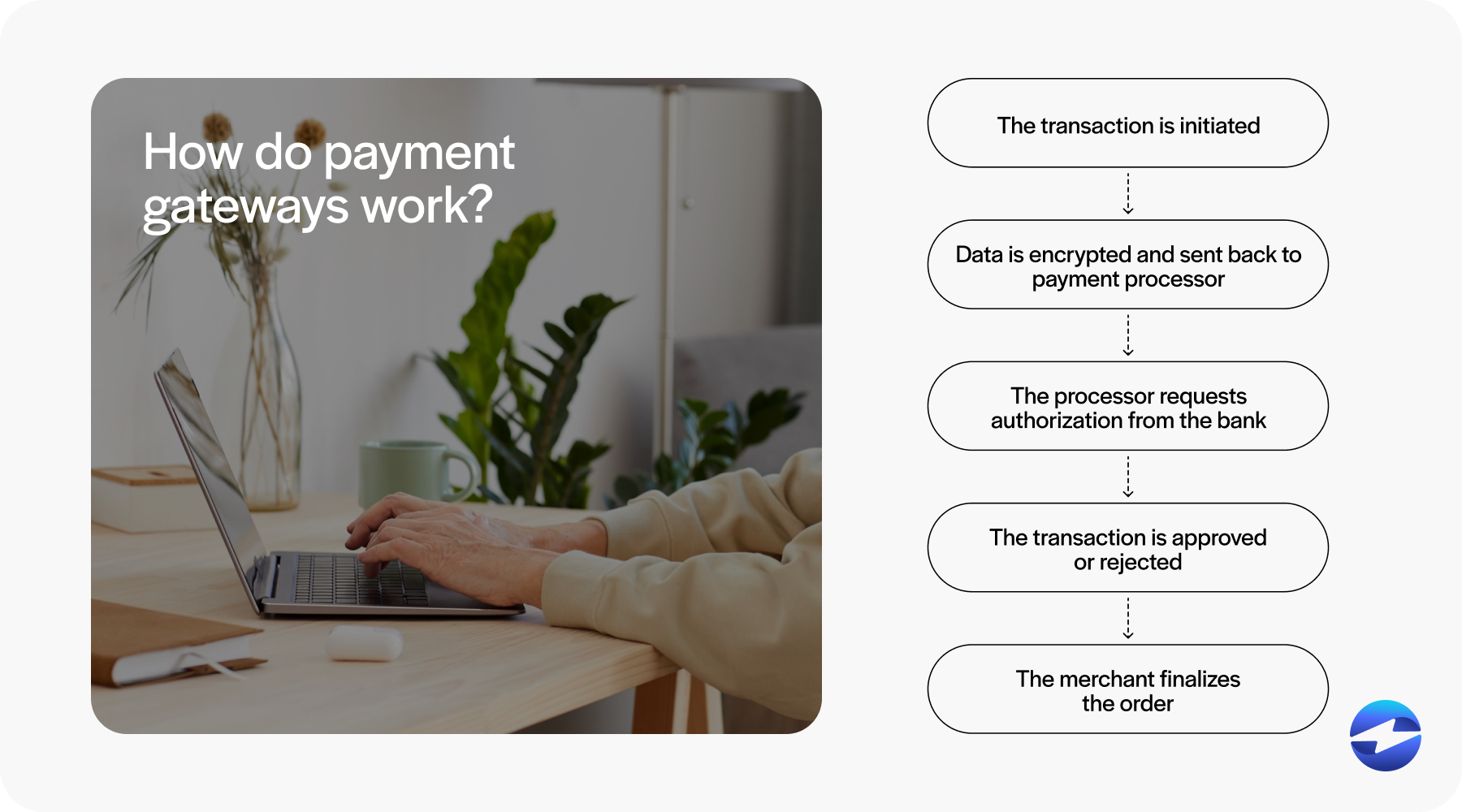 how do payment gateways work