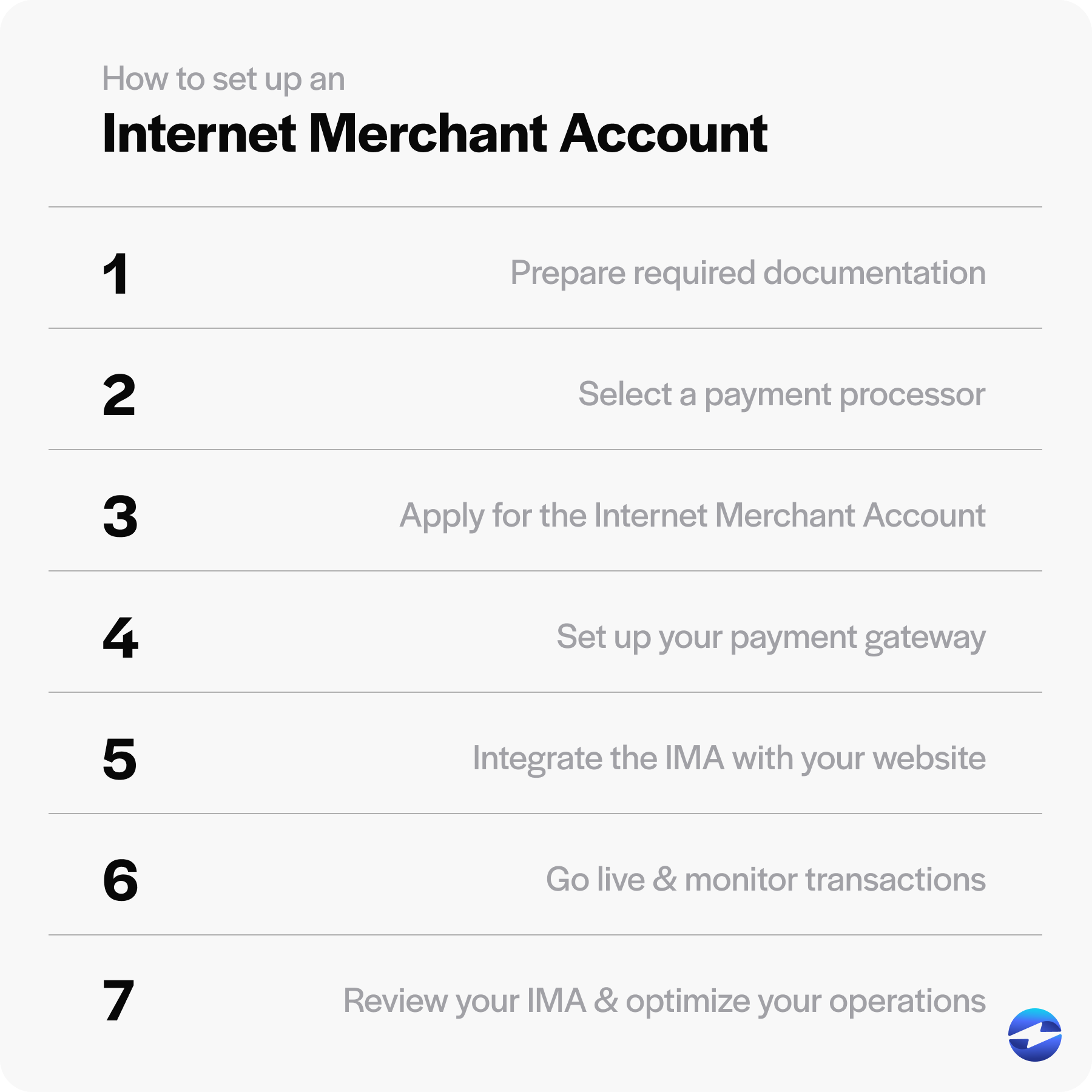 how to get an internet merchant account