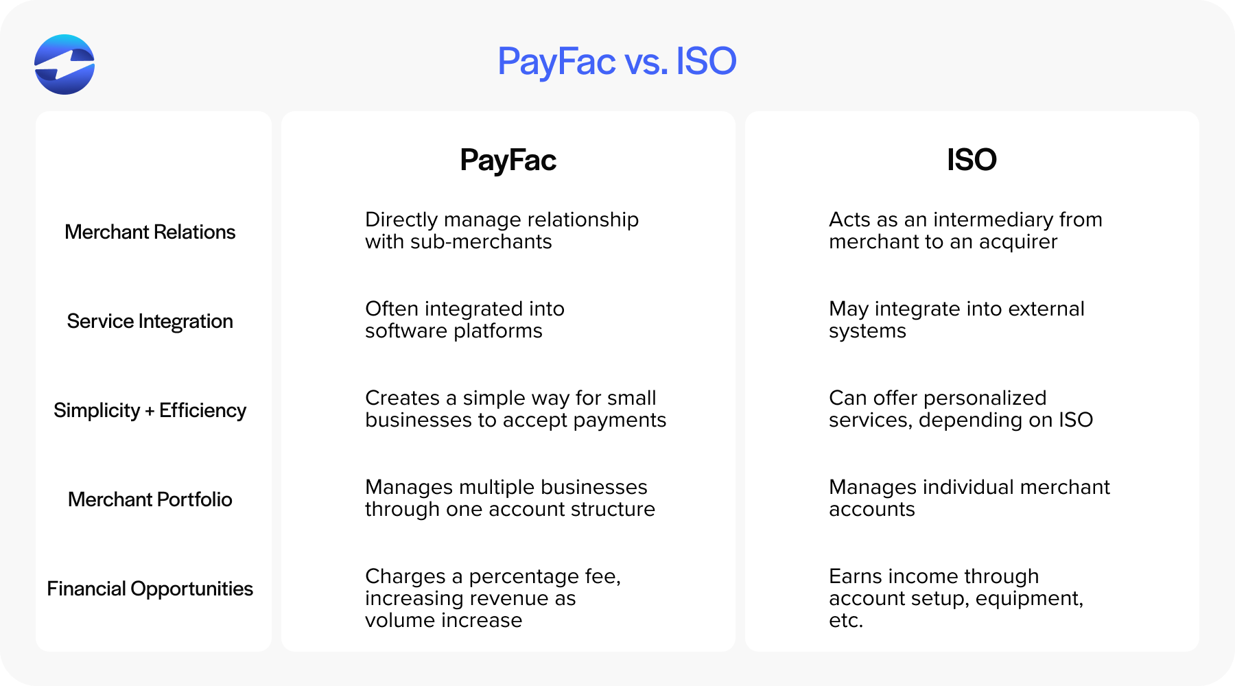 payfac vs iso chart