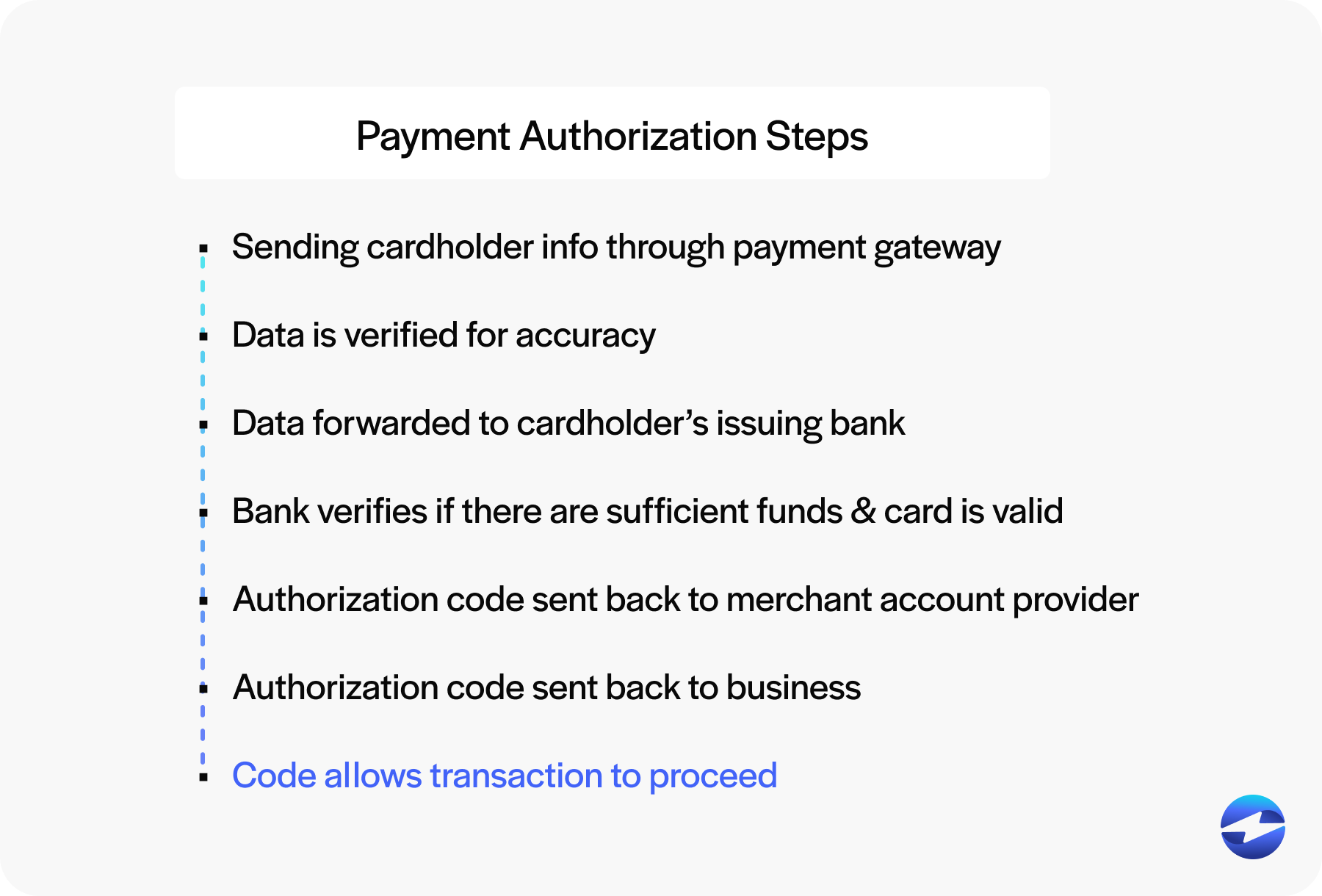 payment authorization steps