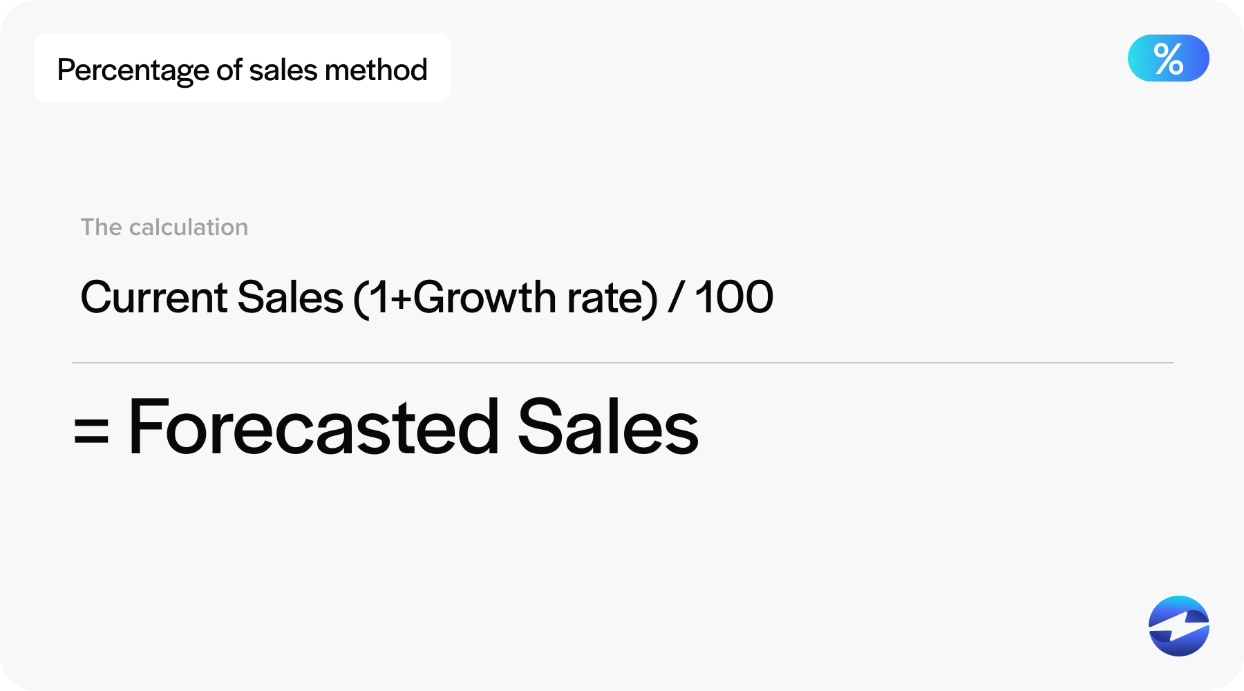 afda percentage of sales method calculation