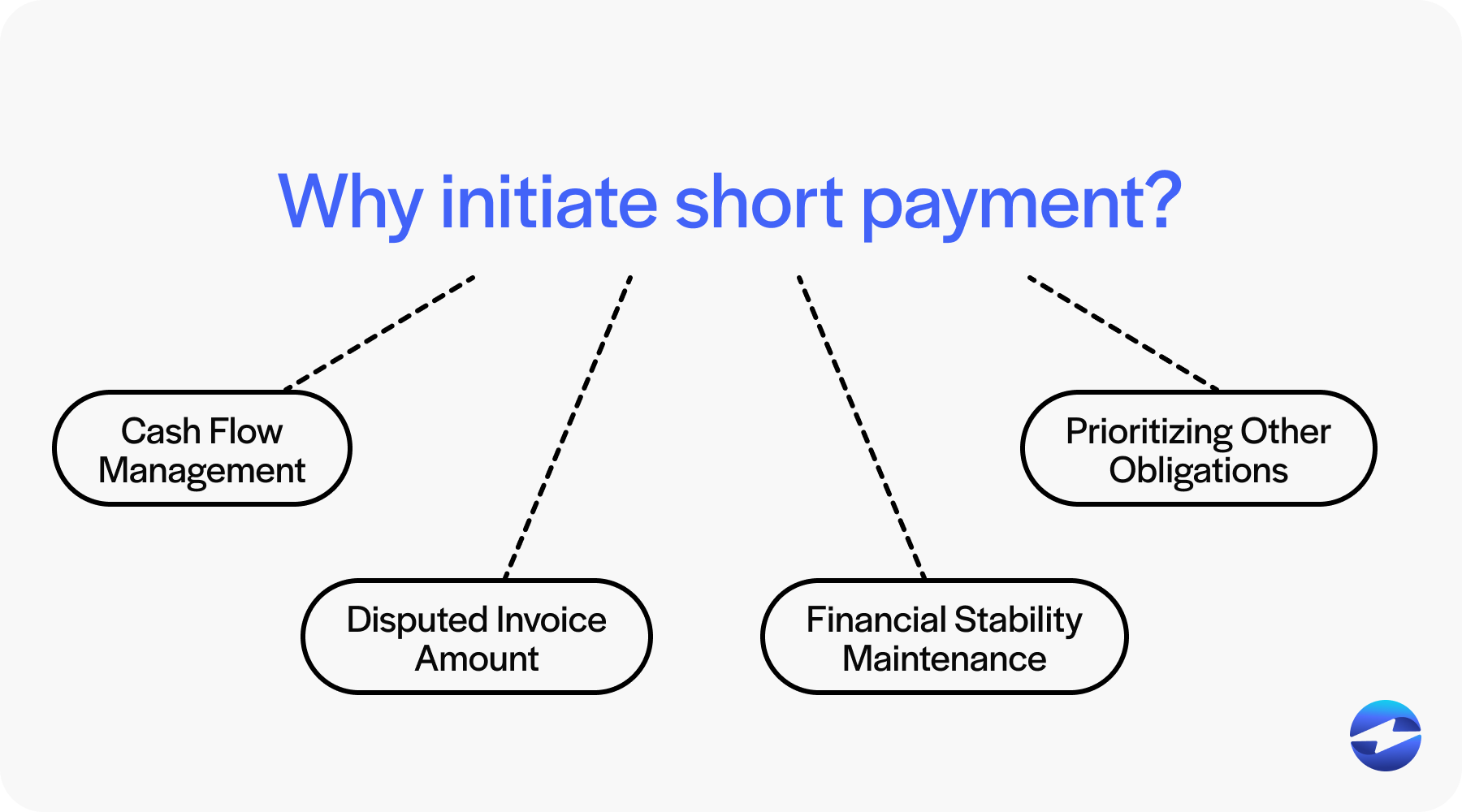 why initiate short payments