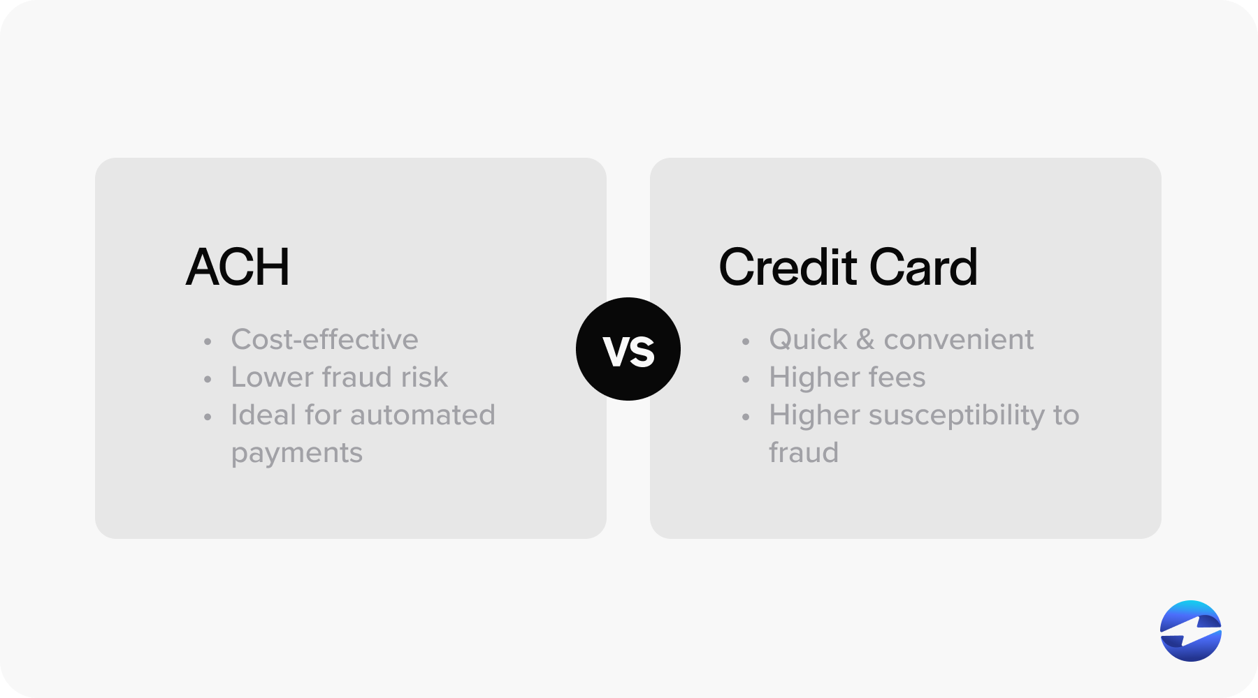 ach vs credit card