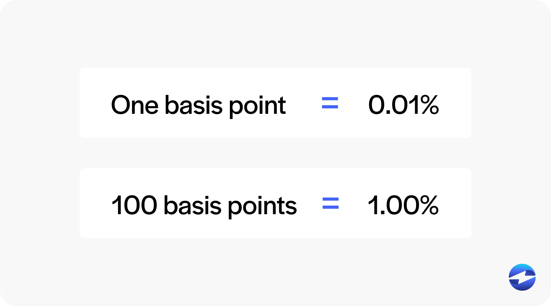 basis points meaning