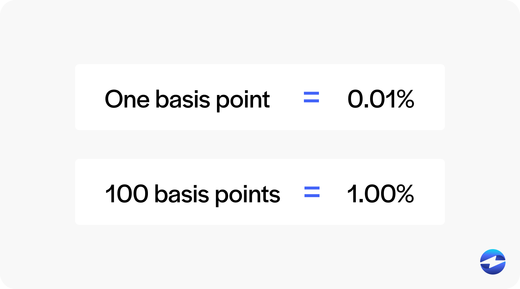 basis points meaning