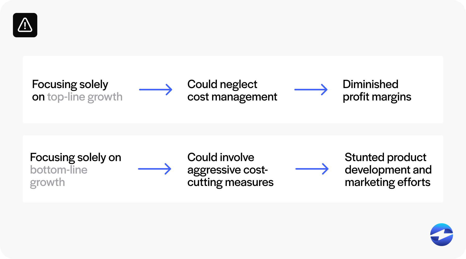 top line growth vs bottom line growth