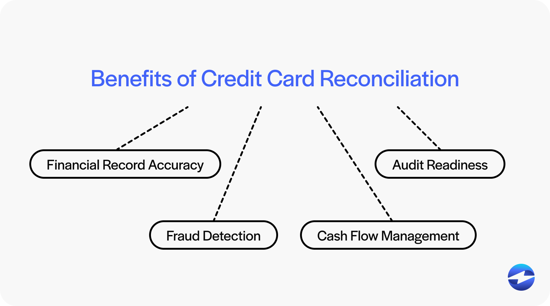 benefits of cc reconciliation