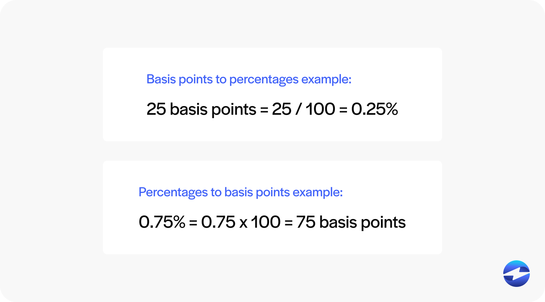 what is a basis point in finance