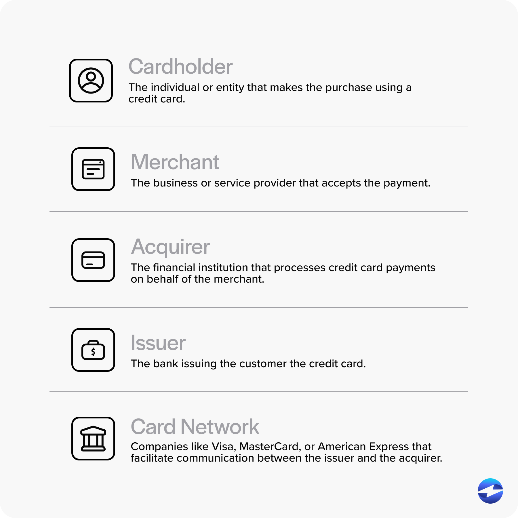 5 parties involved in the credit card settlement process