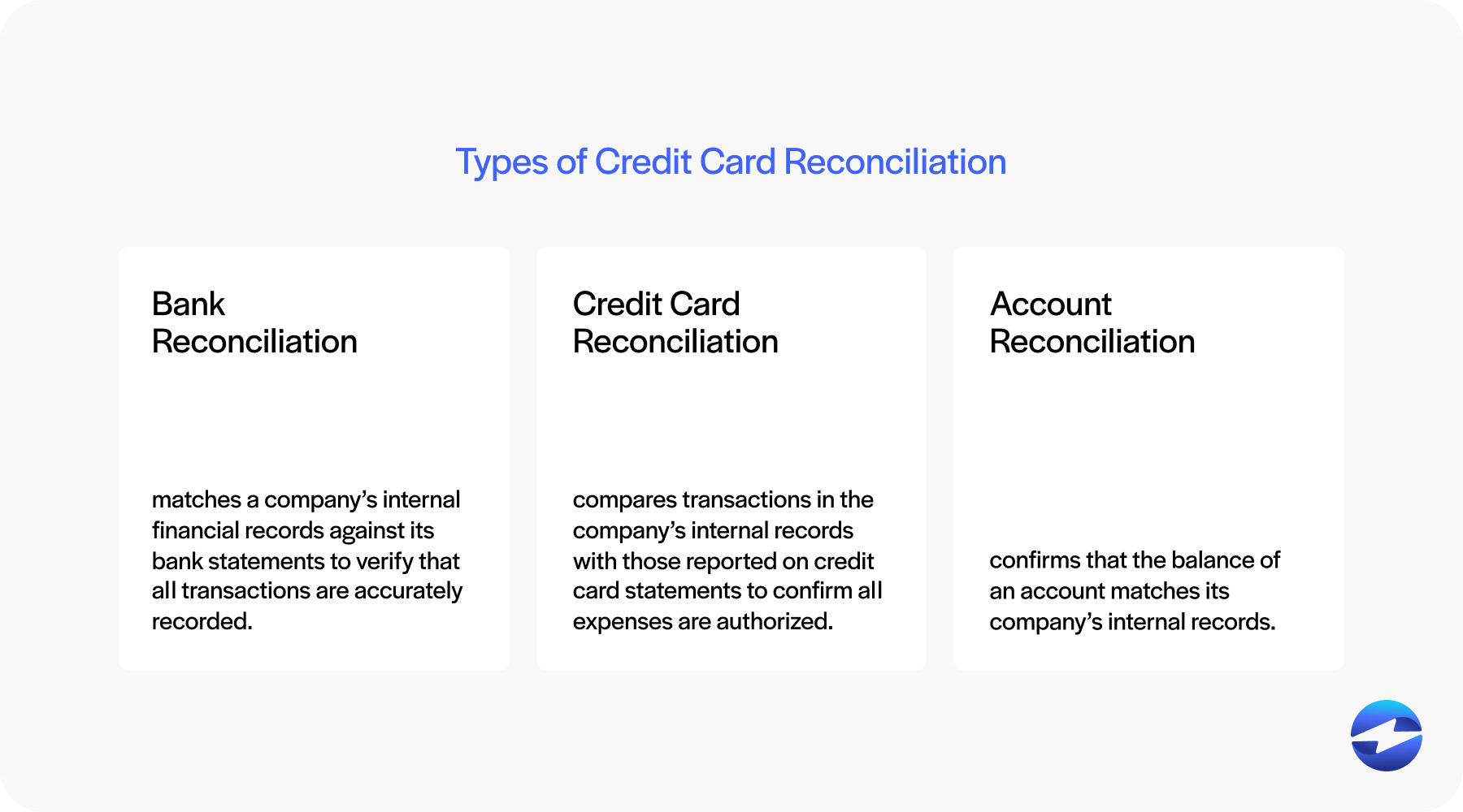 types of credit card reconciliation