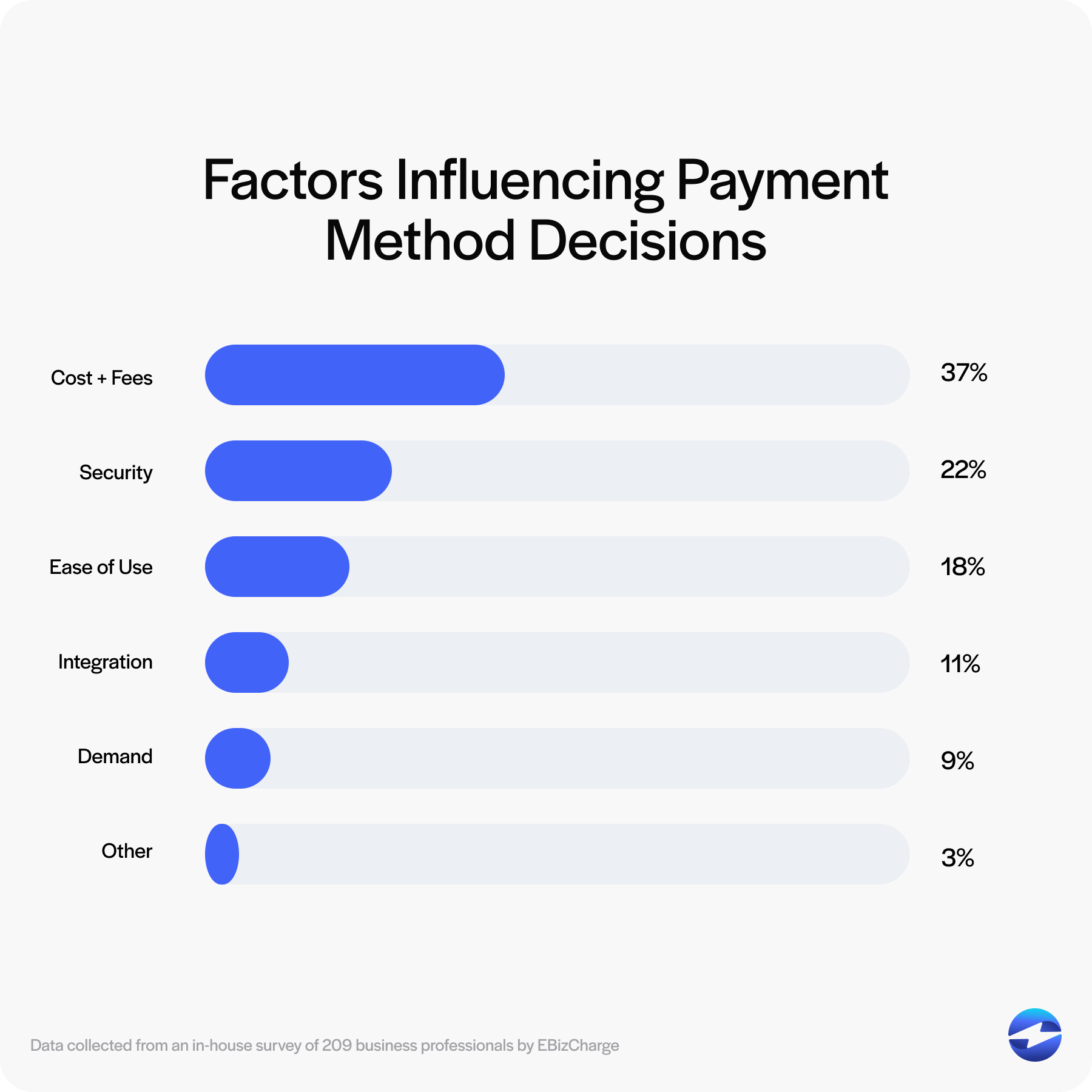 factors influencing payment method decisions