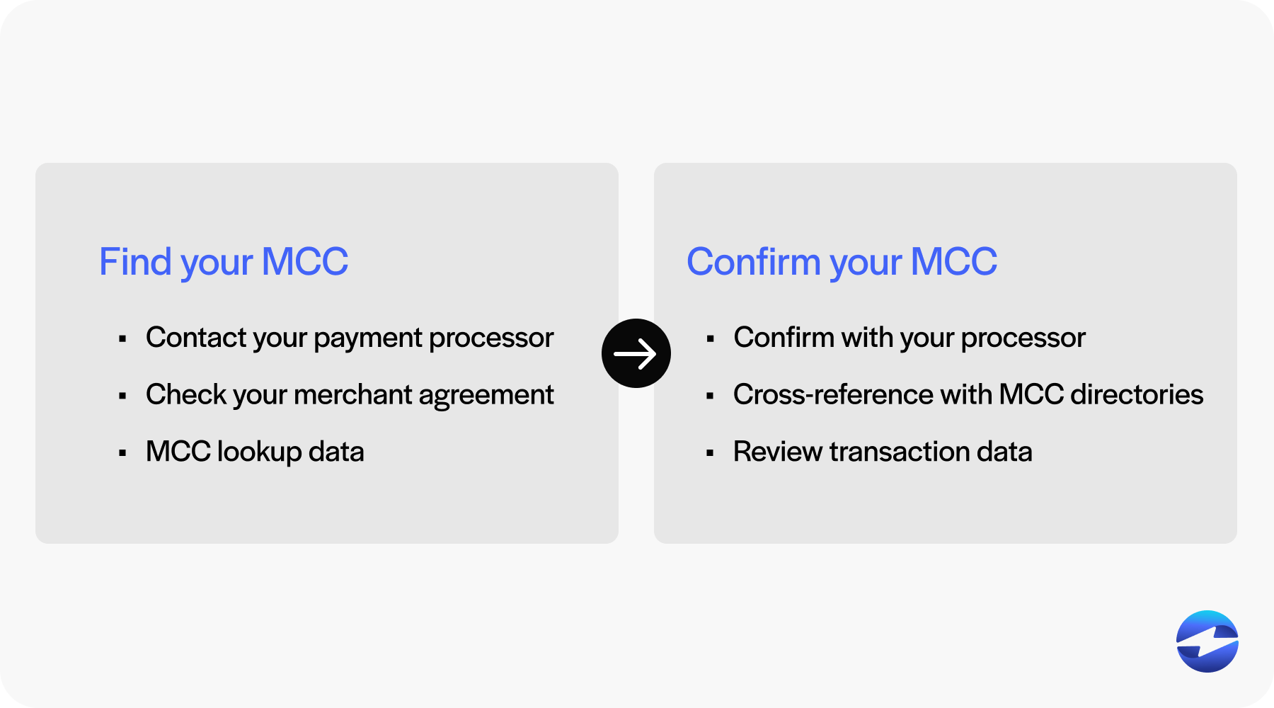 find and confirm your mcc