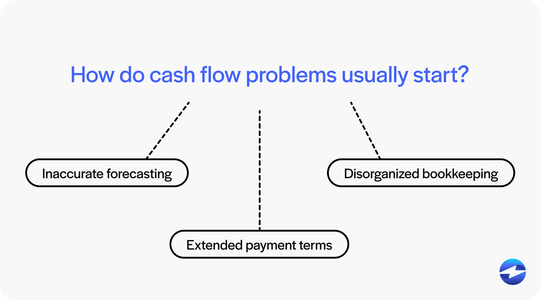 how do cash flow problems usually start