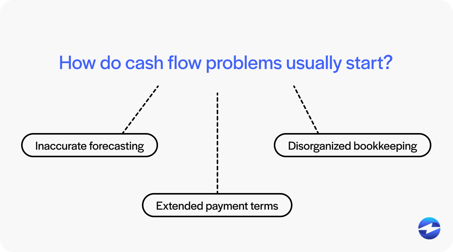 how do cash flow problems usually start
