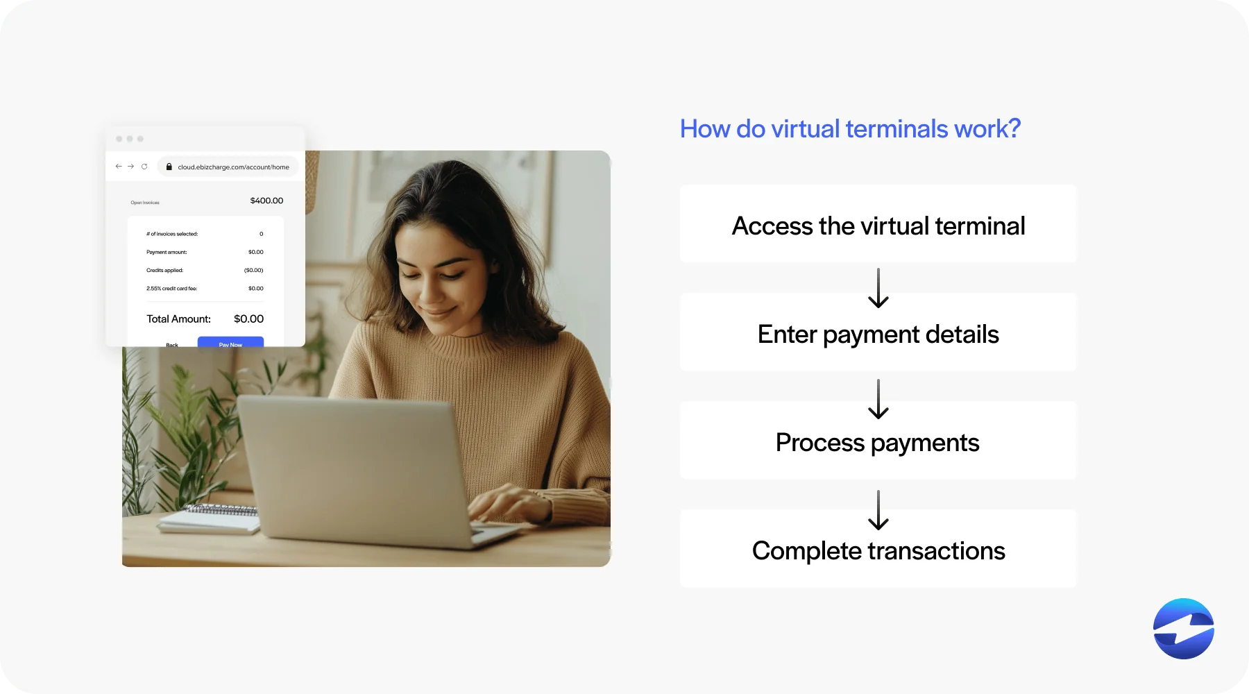 how does a virtual terminal work