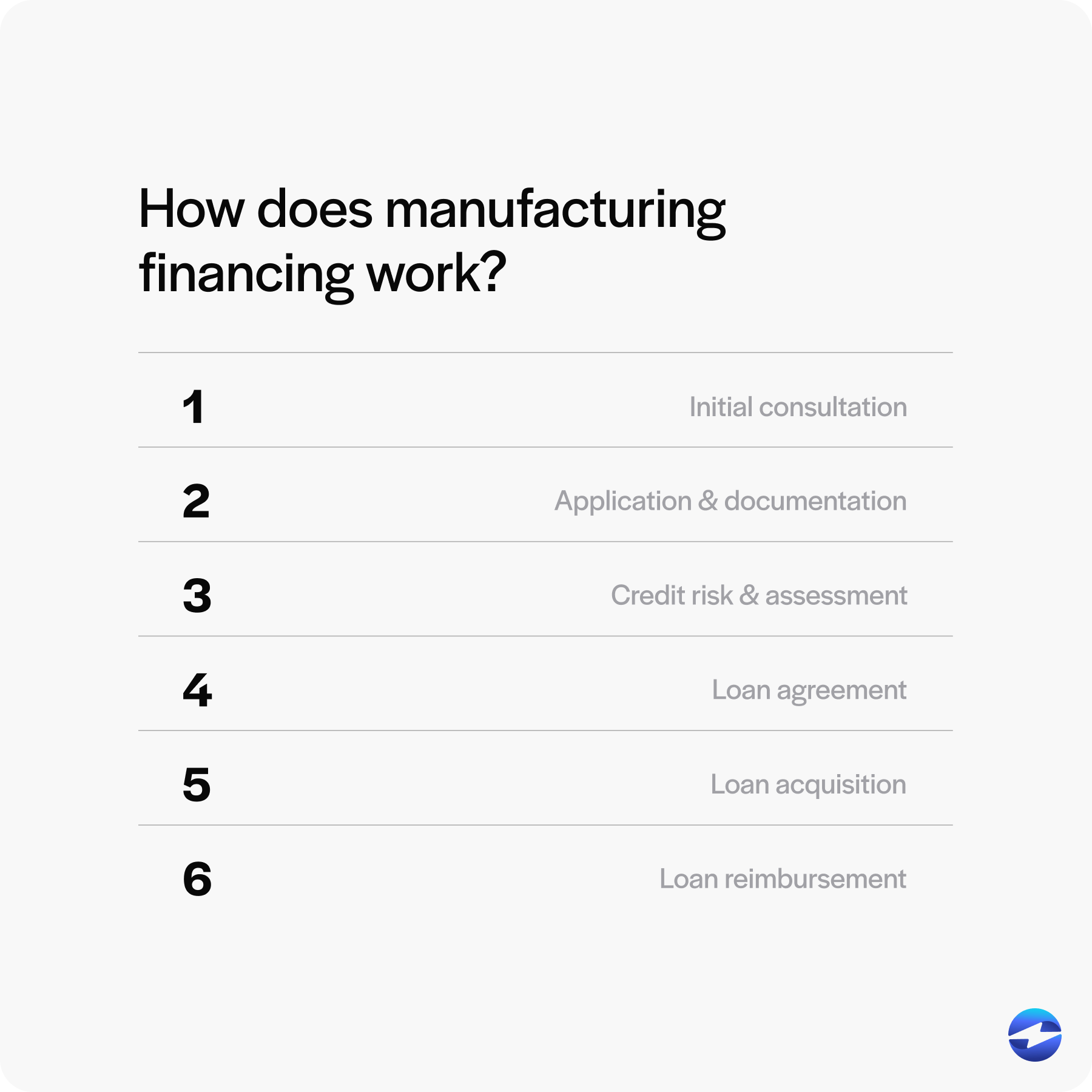 how does manufacturing financing work