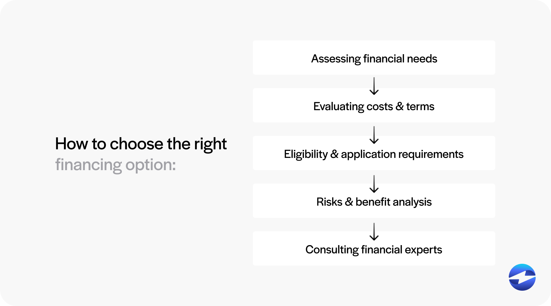 how to choose the right financing option