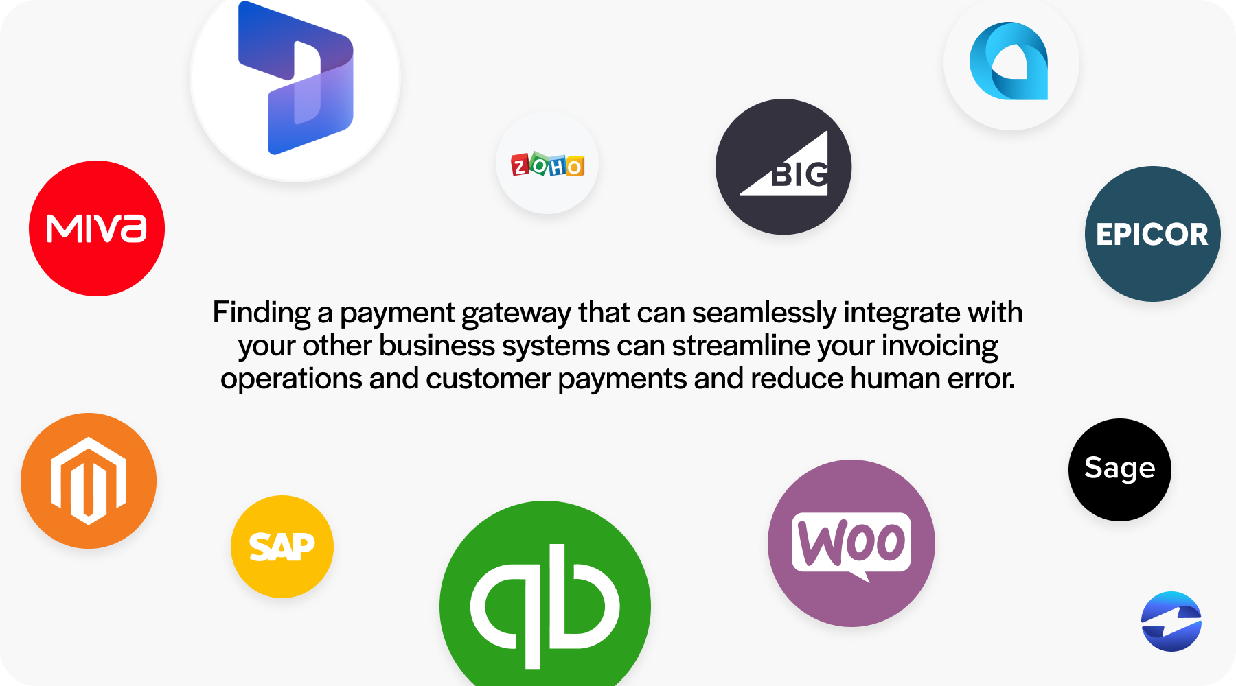 payment gateway that integrates