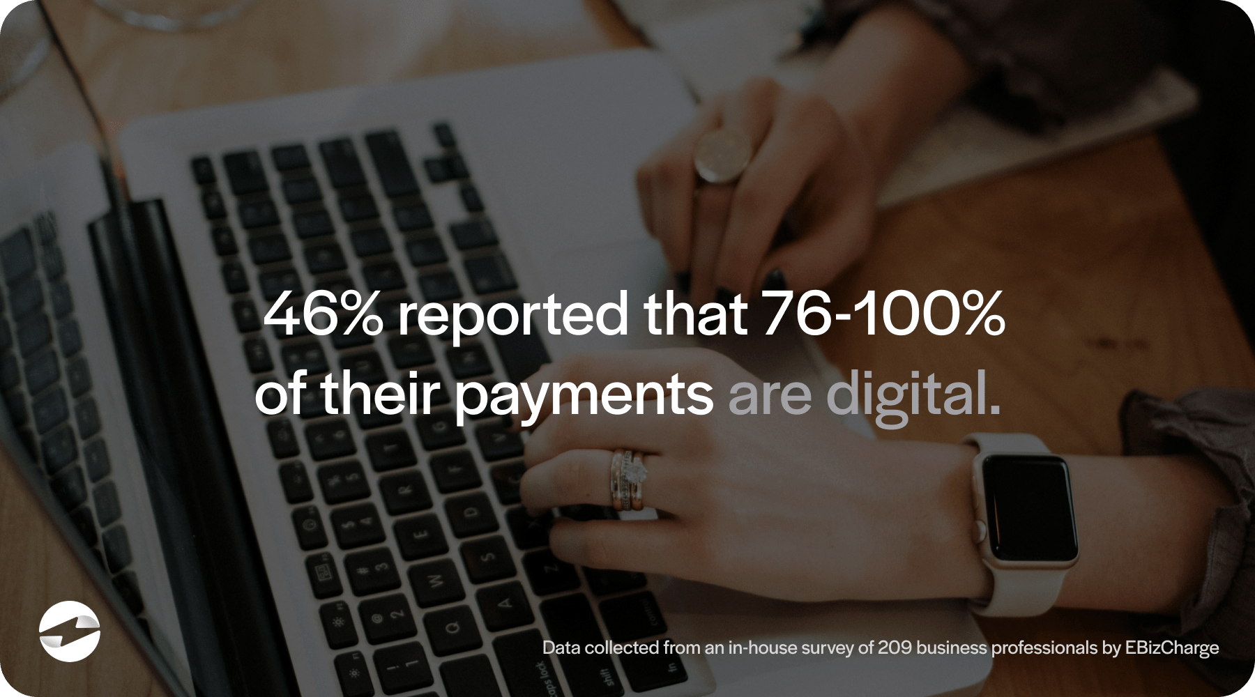 46% of people surveyed reported that 76-100% of their payments are digital