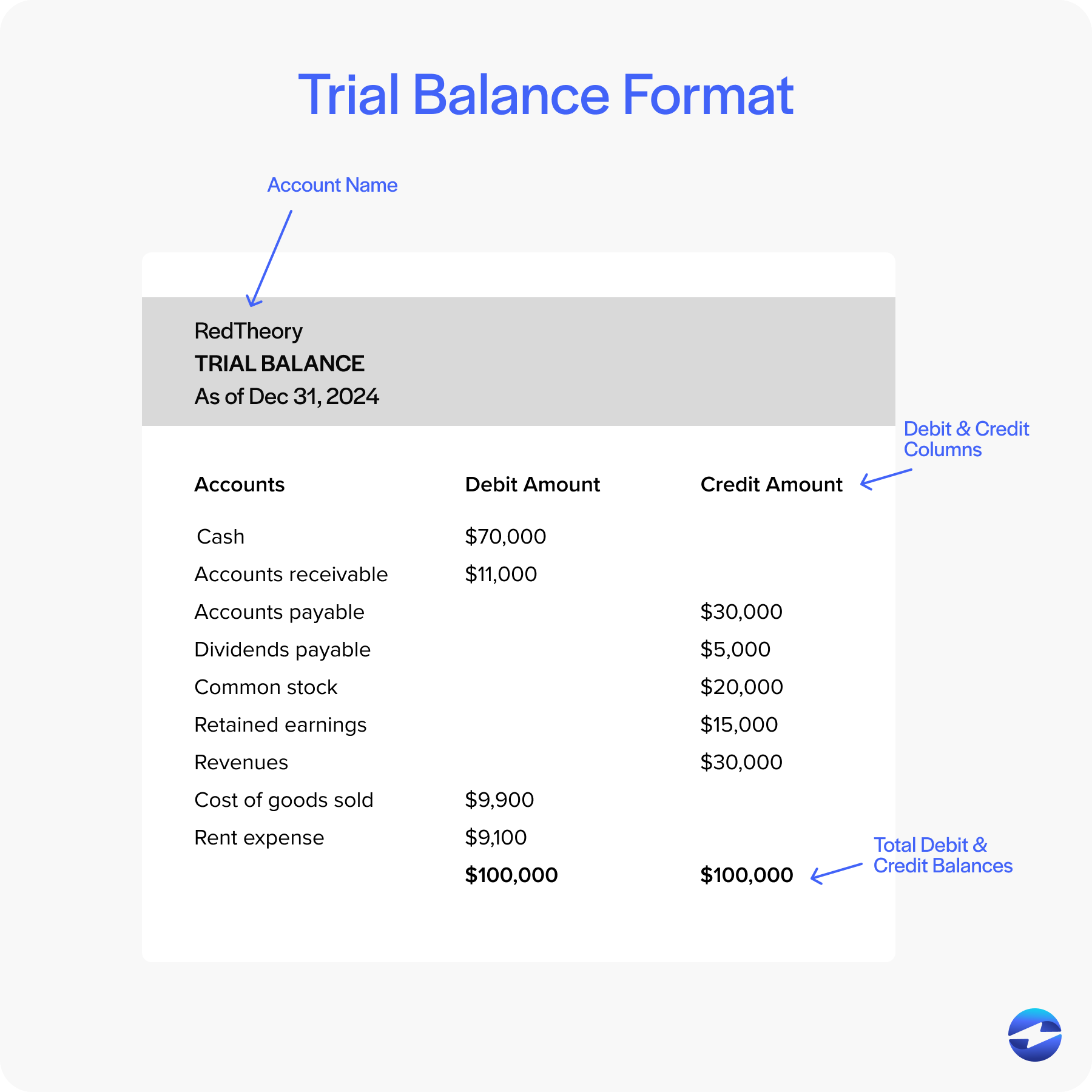 trial balance format