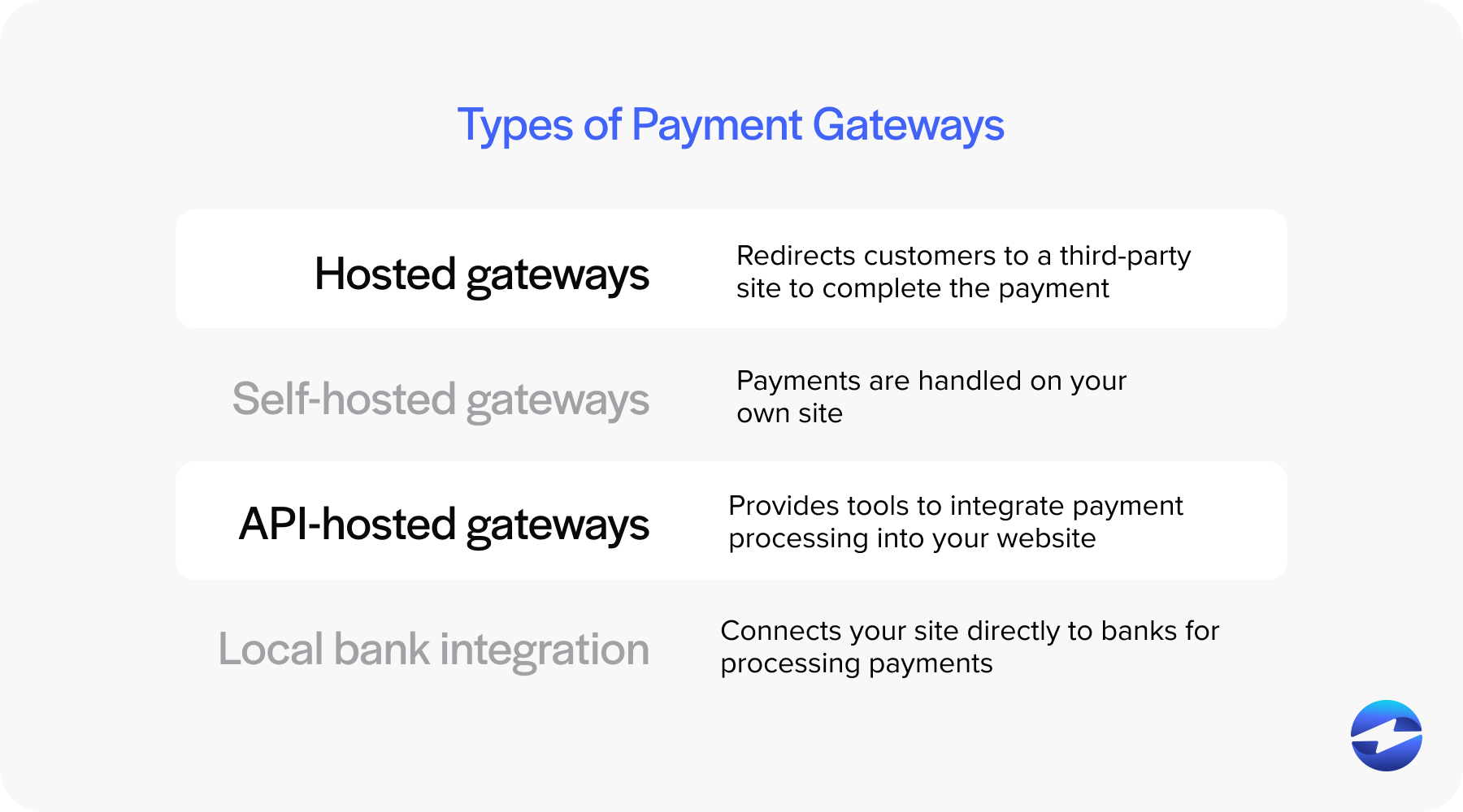 types of payment gateways