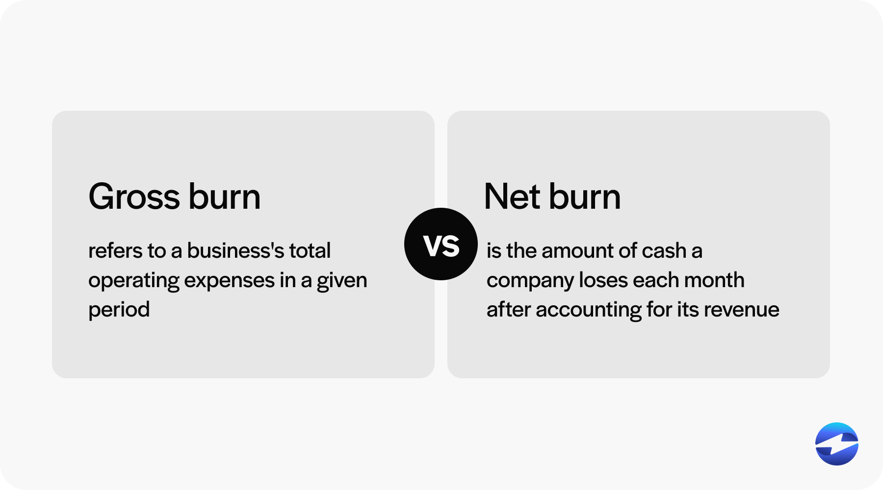 gross vs net burn