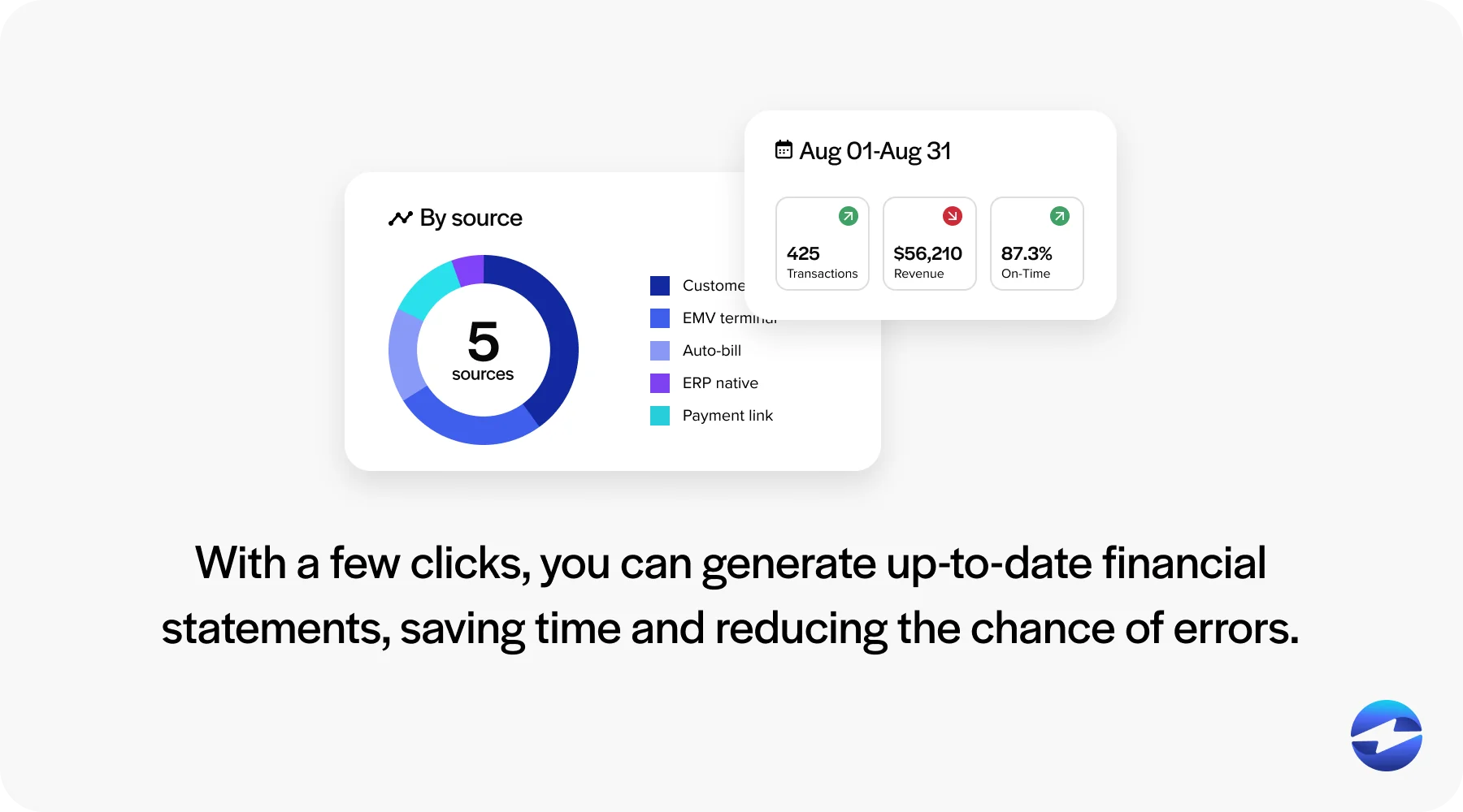 reporting and analytics