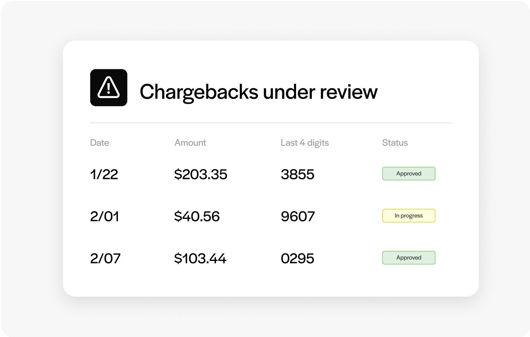Chargeback management Chargeback management