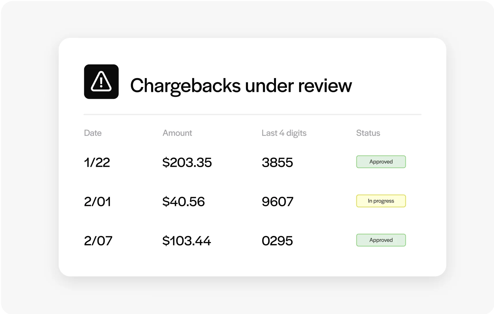 Chargeback management