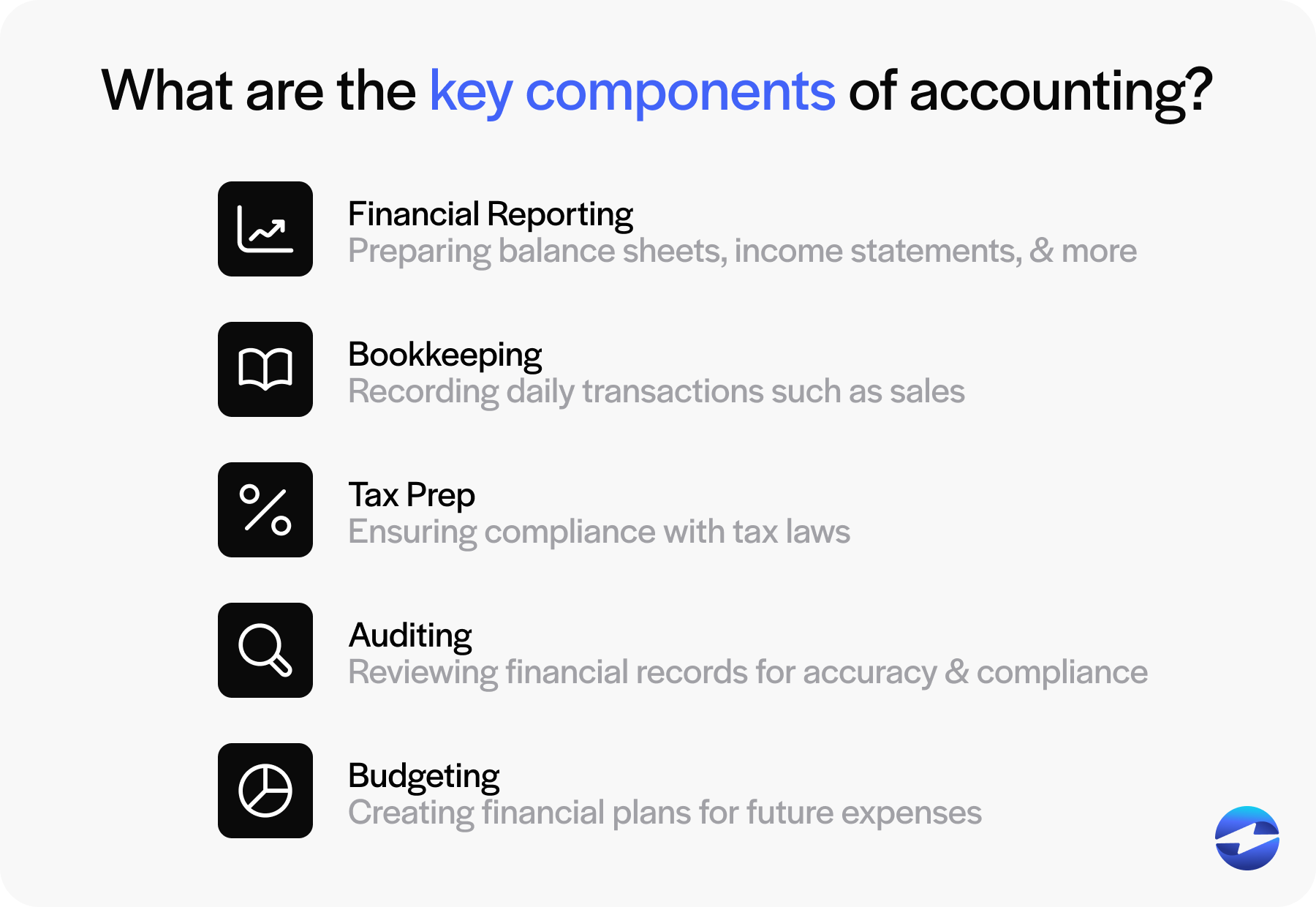 Key components of accounting