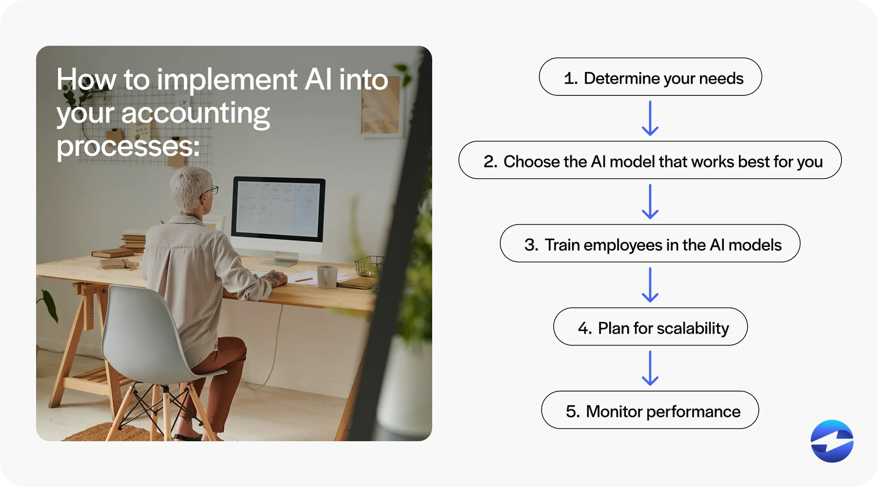 how to implement artificial intelligence in accounting