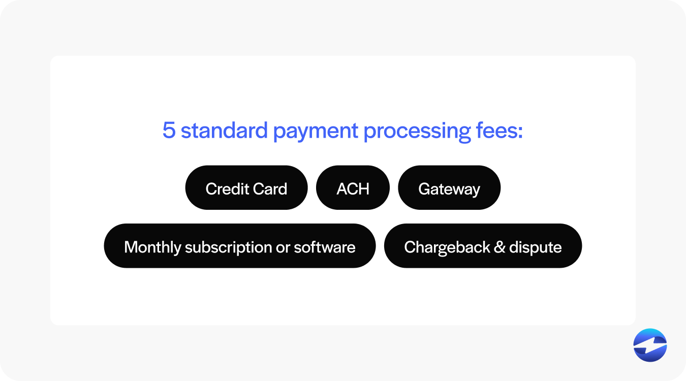 standard payment processing fees