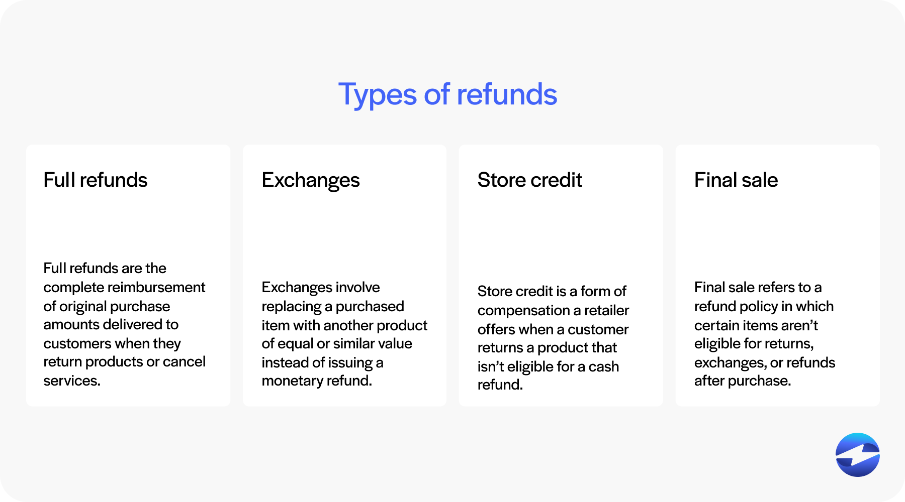 types of refunds