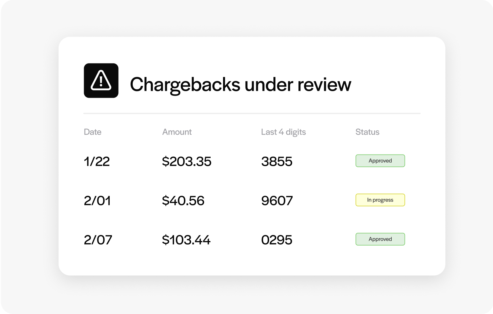Reduce chargebacks Reduce chargebacks